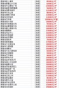 2020年秦皇岛昌黎县房价还会大幅度涨吗